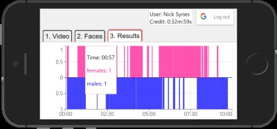 Face Recognition and Gender
                            Representation